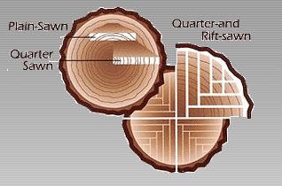 Quarter Rift Sawn Lumber for Sale
